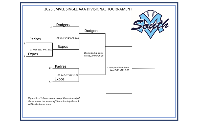 2025 Spring AAA Tournament