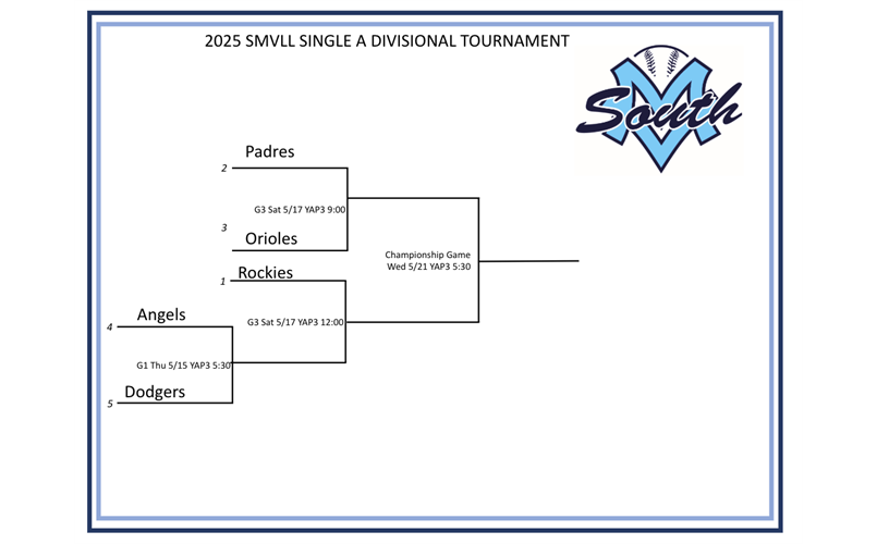 2025 Spring Single-A Tournament